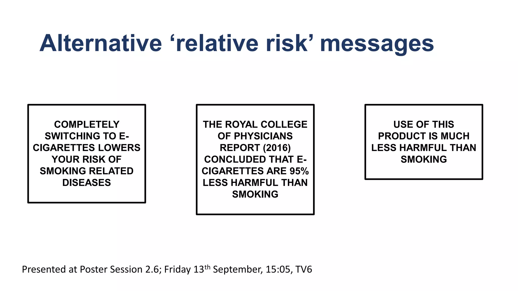 Alternative ‘relative risk’ messages
USE OF THIS
PRODUCT IS MUCH
LESS HARMFUL THAN
SMOKING
COMPLETELY
SWITCHING TO E-
CIGARETTES LOWERS
YOUR RISK OF
SMOKING RELATED
DISEASES
THE ROYAL COLLEGE
OF PHYSICIANS
REPORT (2016)
CONCLUDED THAT E-
CIGARETTES ARE 95%
LESS HARMFUL THAN
SMOKING
Presented at Poster Session 2.6; Friday 13th September, 15:05, TV6
 