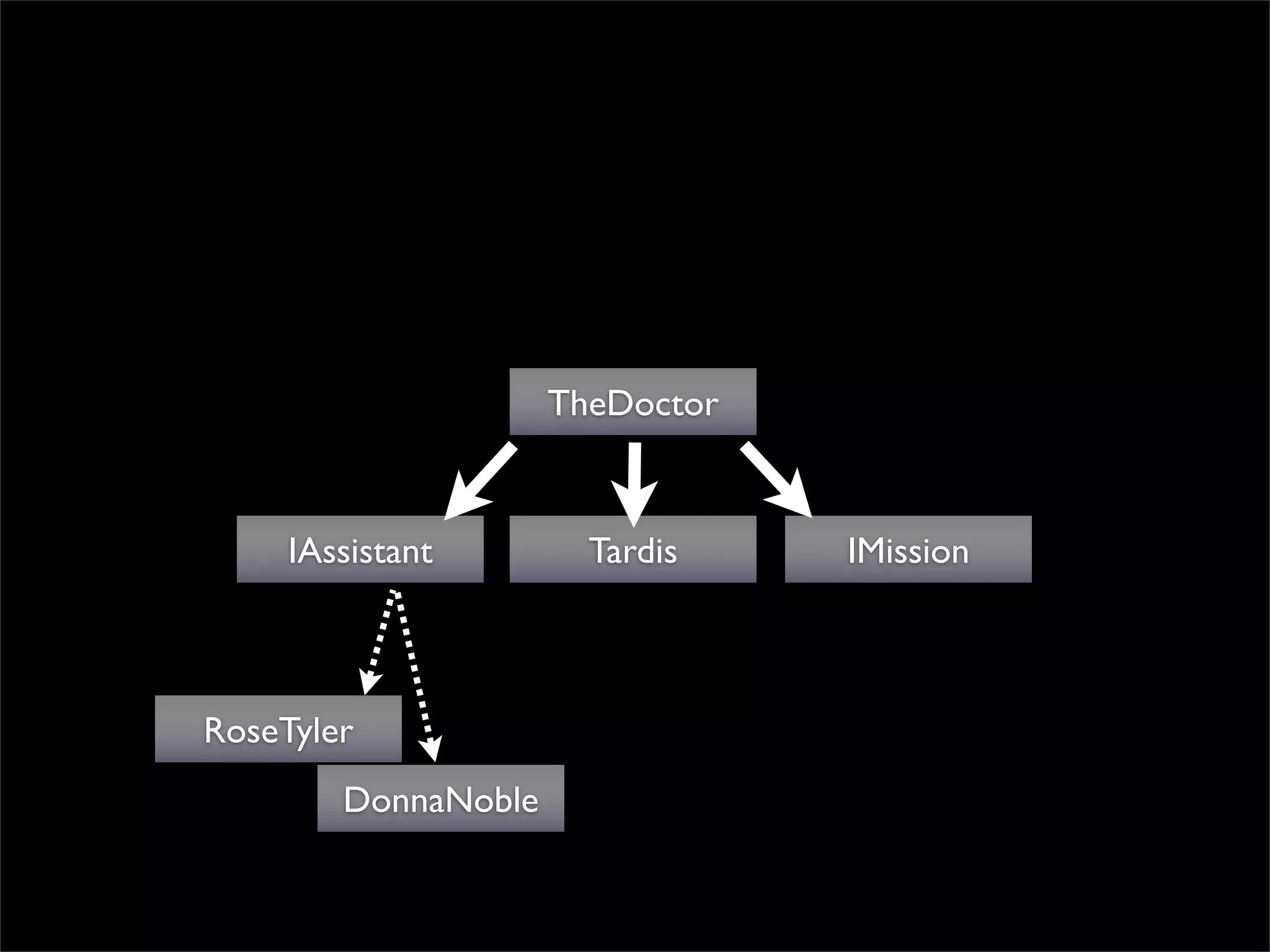 TheDoctor


     IAssistant        Tardis    IMission



RoseTyler
        DonnaNoble
 