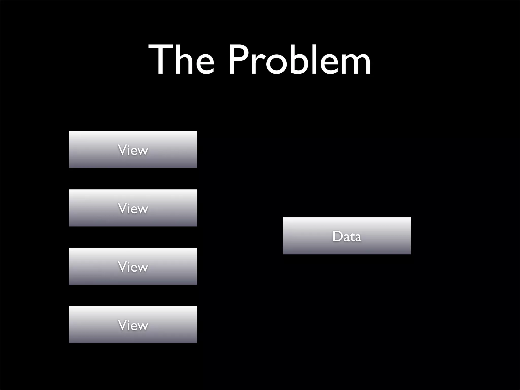 The Problem
View


View
            Data

View


View
 