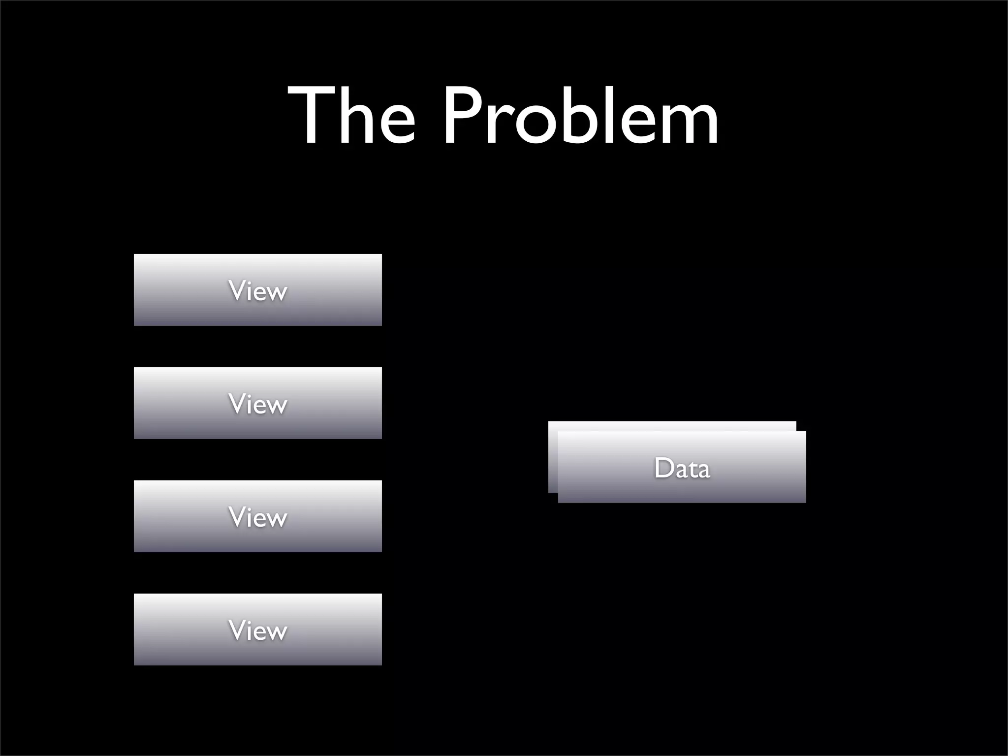 The Problem
View


View
            Data
            Data
View


View
 