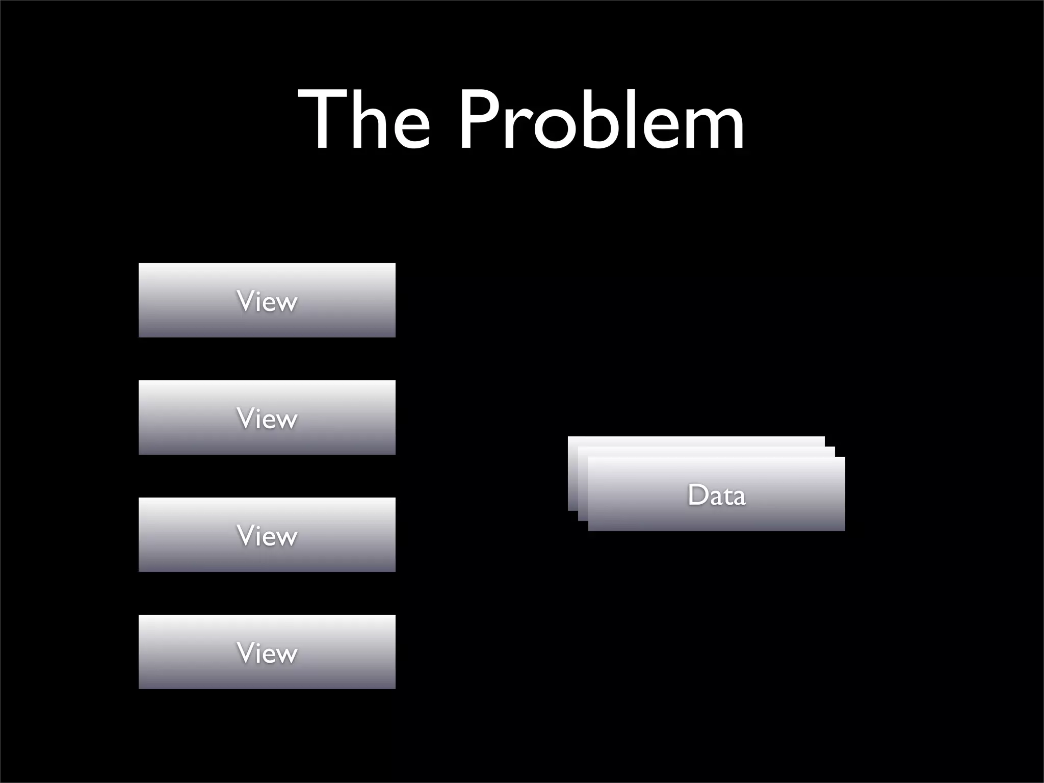 The Problem
View


View
            Data
            Data
             Data
View


View
 