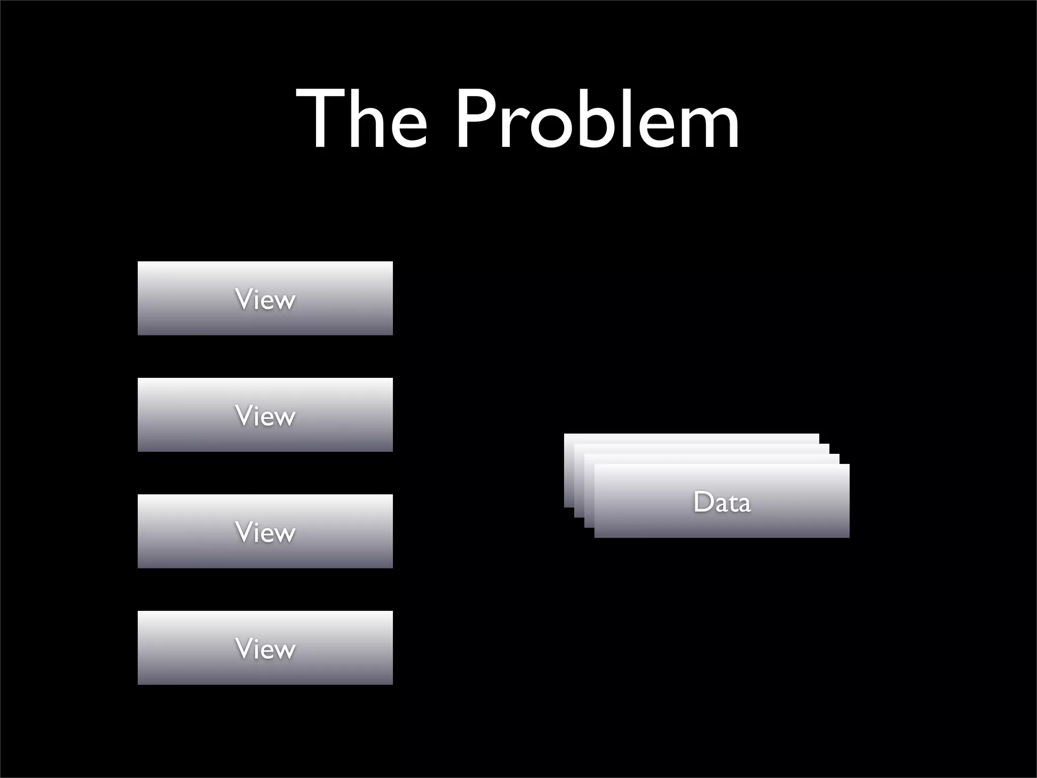 The Problem
View


View
            Data
            Data
             Data
              Data
View


View
 