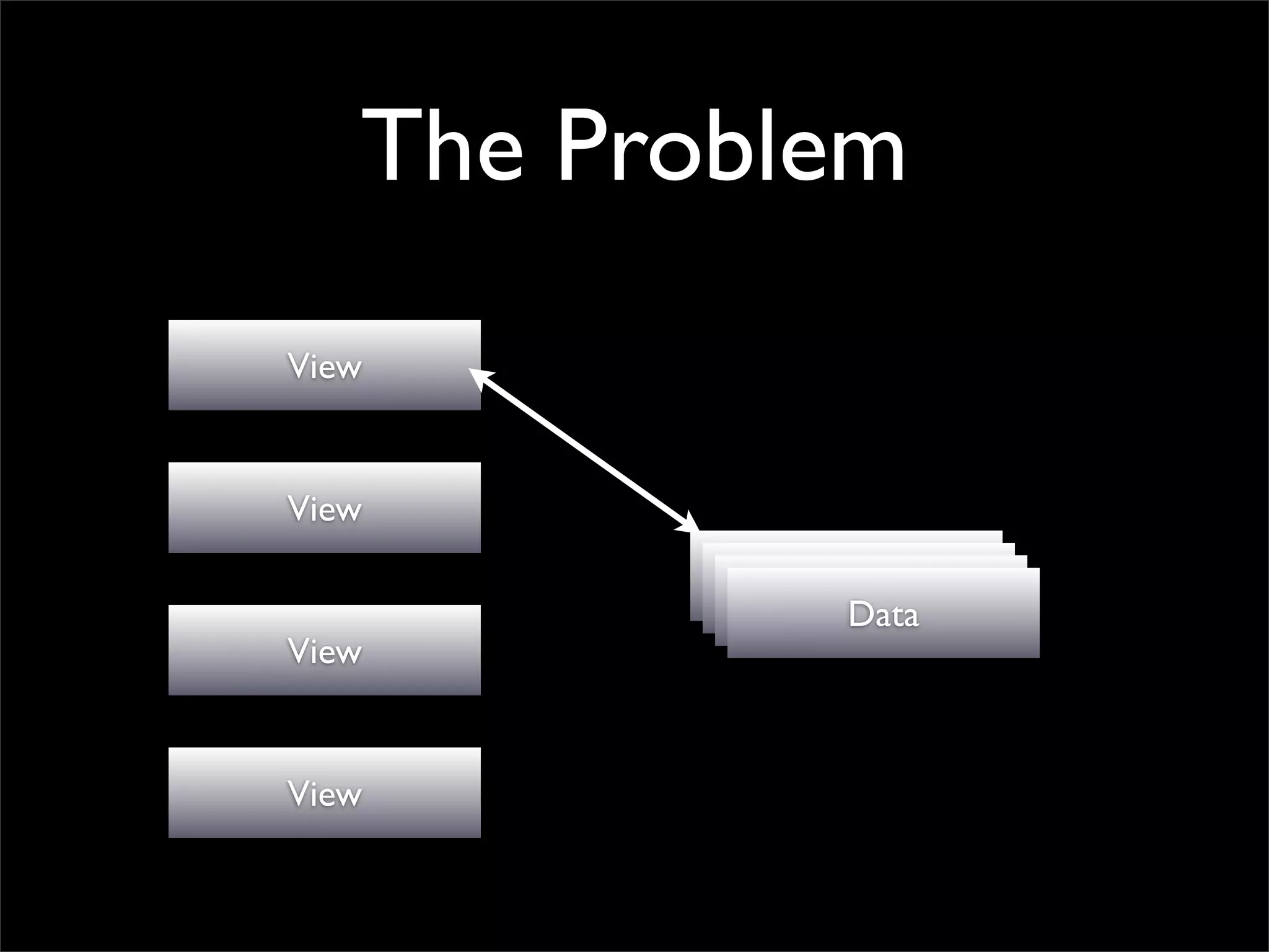 The Problem
View


View
            Data
            Data
             Data
              Data
View


View
 