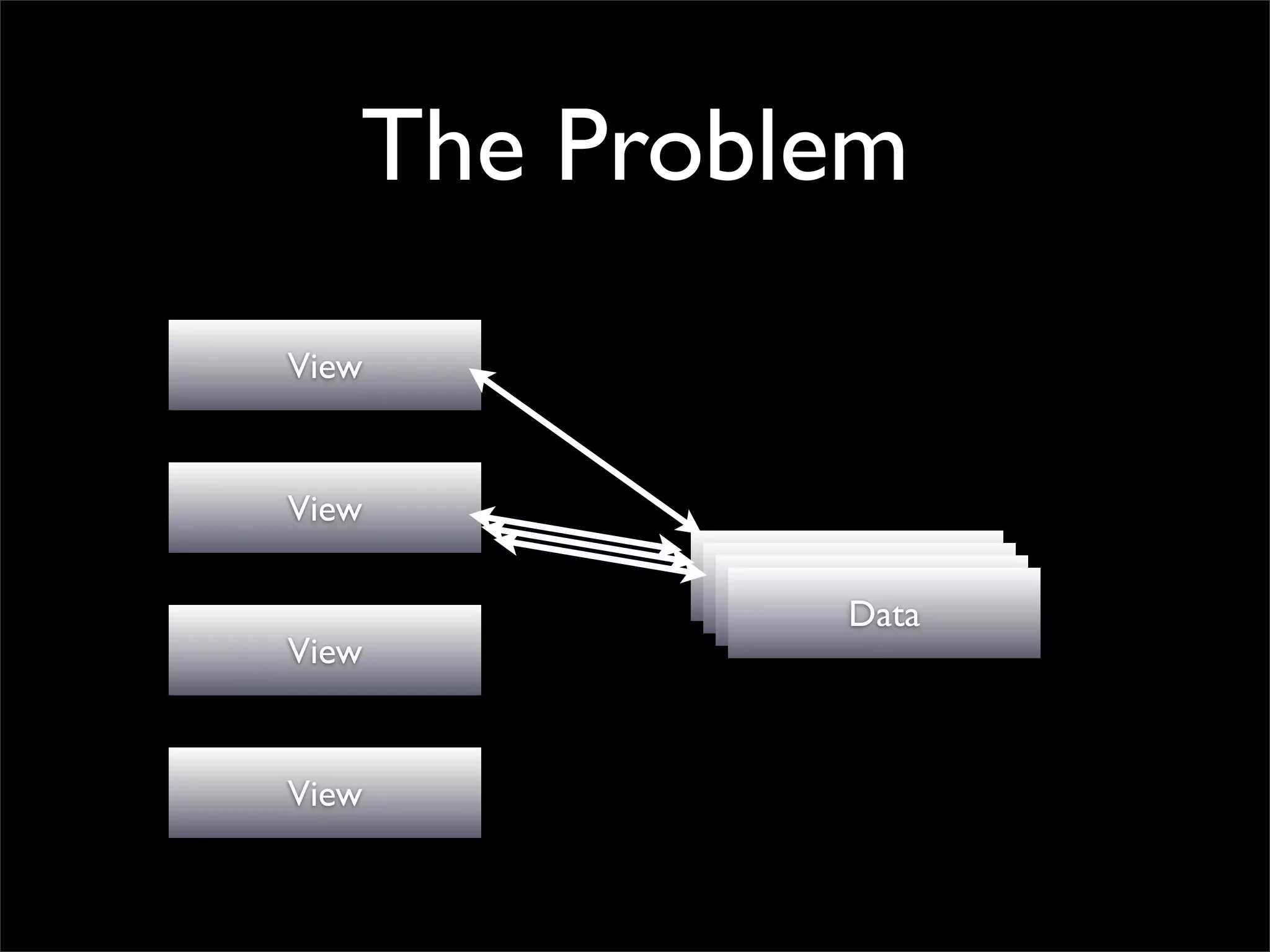 The Problem
View


View
            Data
            Data
             Data
              Data
View


View
 
