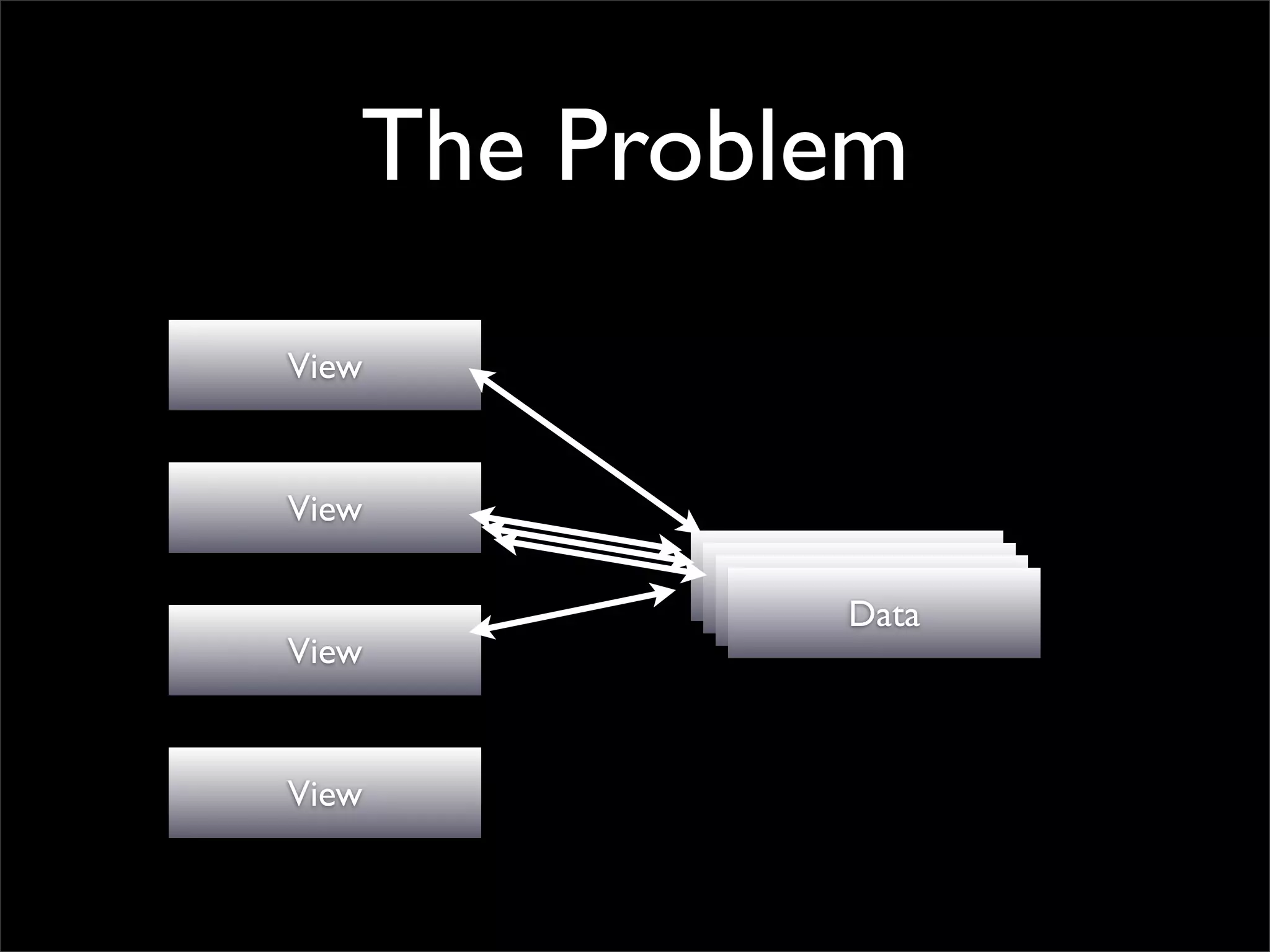 The Problem
View


View
            Data
            Data
             Data
              Data
View


View
 