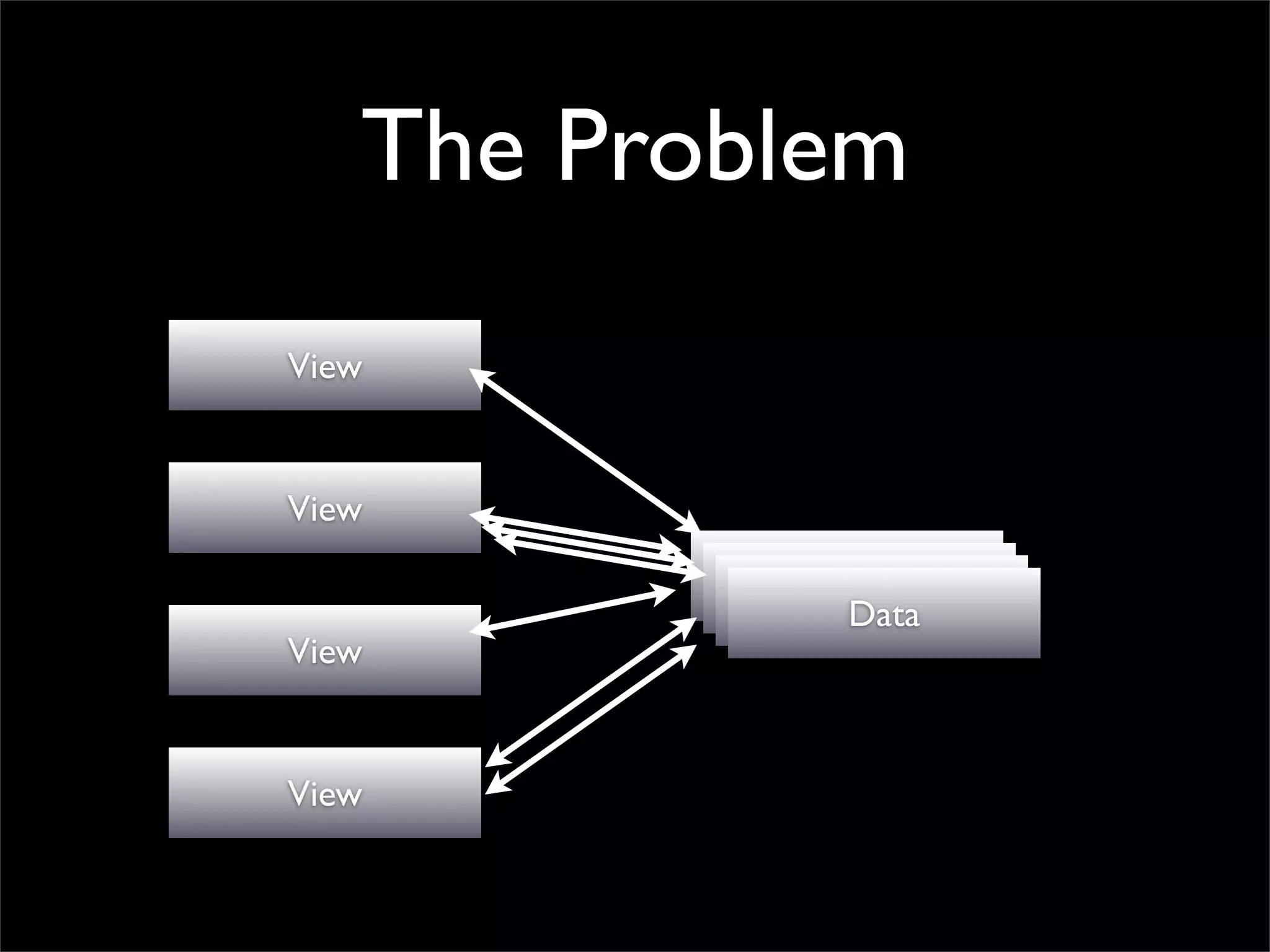 The Problem
View


View
            Data
            Data
             Data
              Data
View


View
 