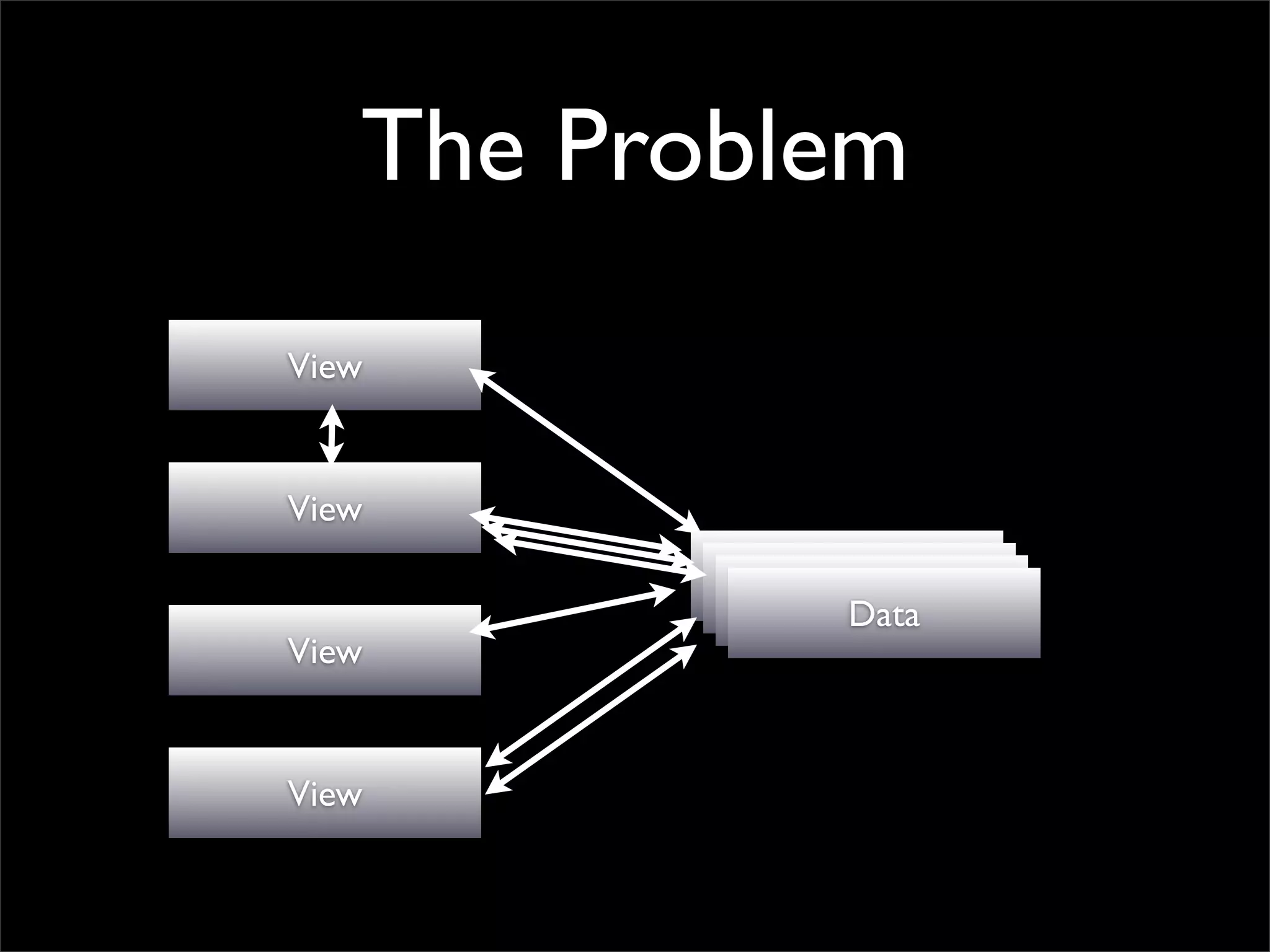 The Problem
View


View
            Data
            Data
             Data
              Data
View


View
 