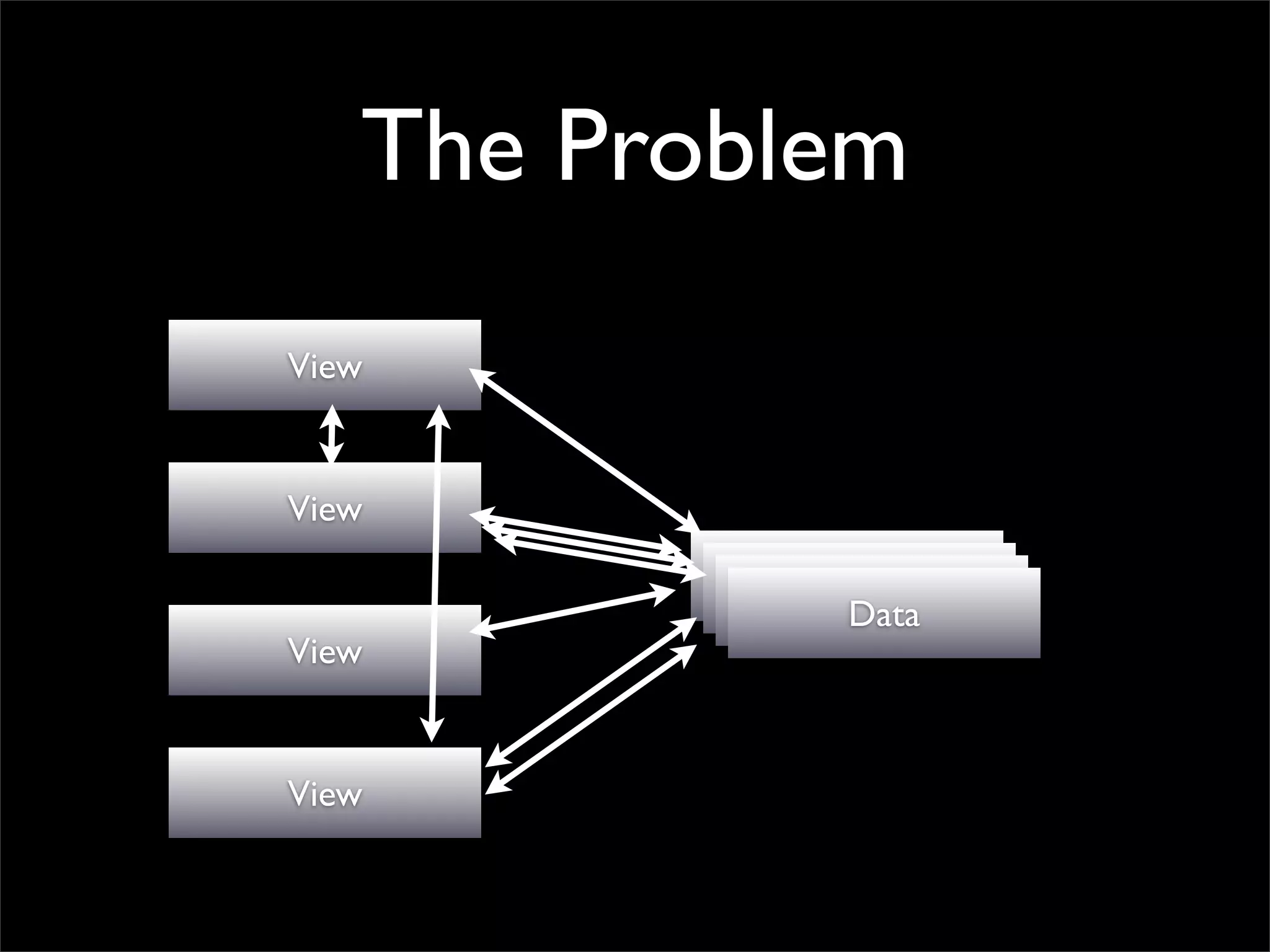 The Problem
View


View
            Data
            Data
             Data
              Data
View


View
 