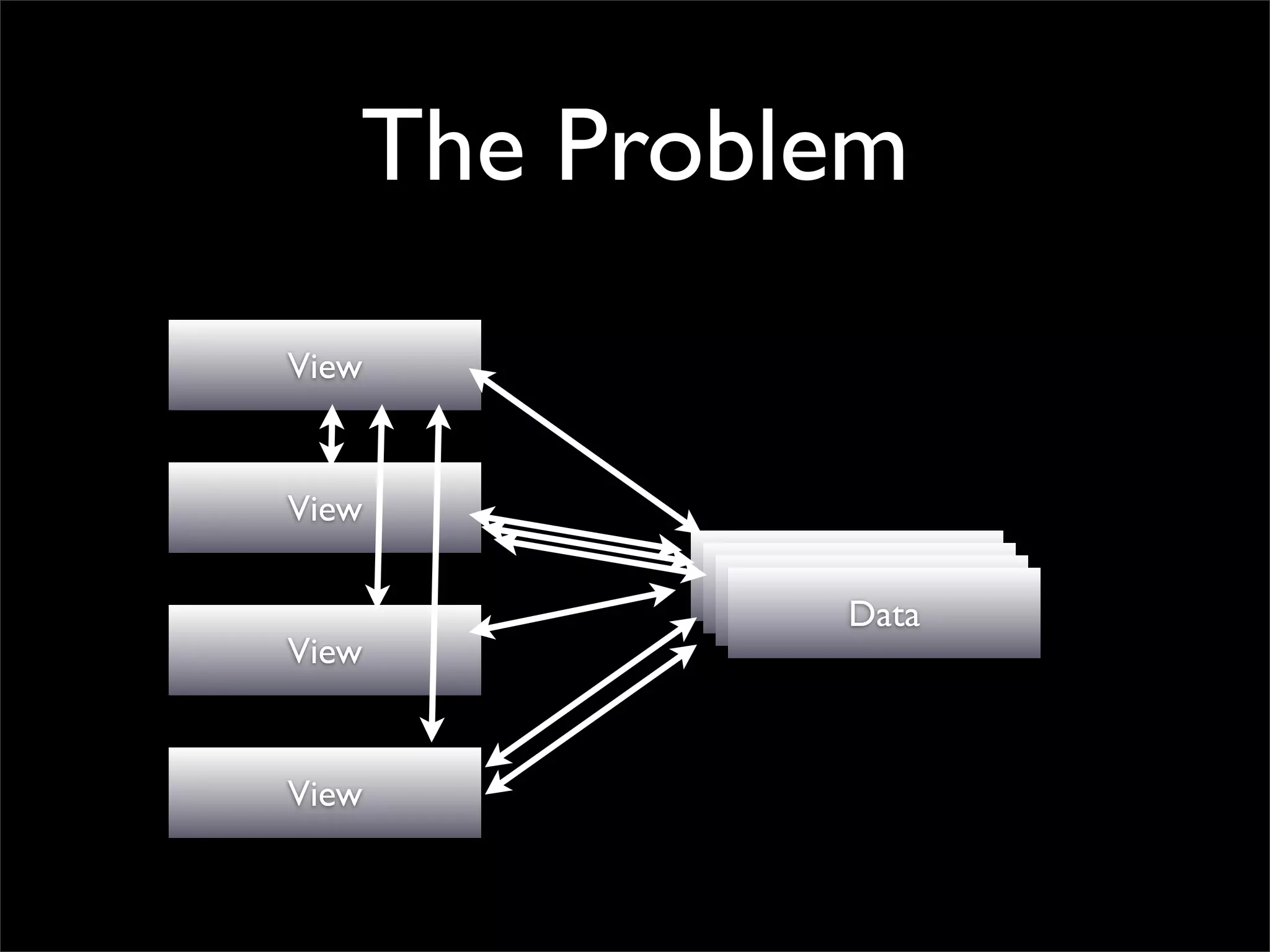The Problem
View


View
            Data
            Data
             Data
              Data
View


View
 