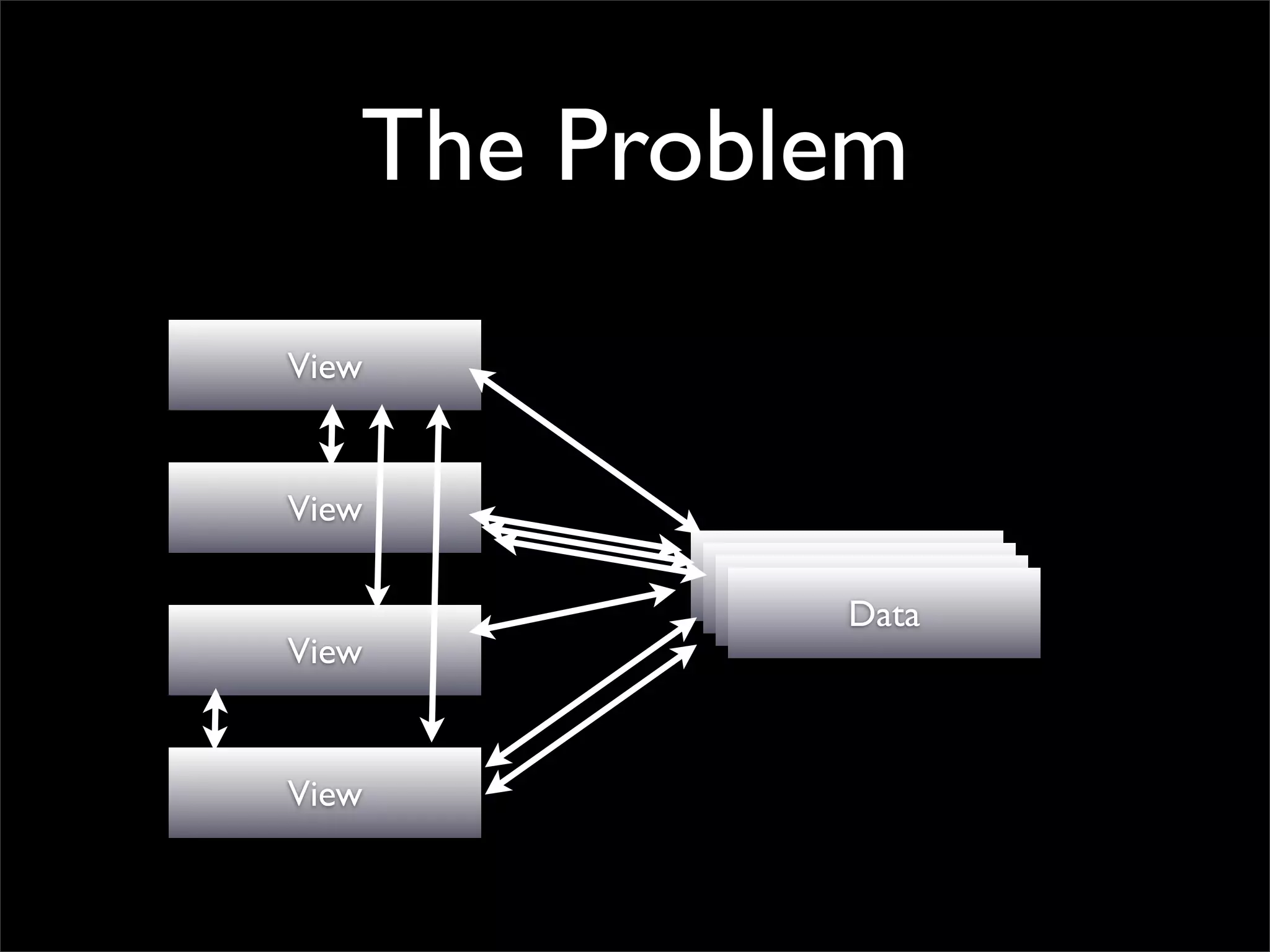 The Problem
View


View
            Data
            Data
             Data
              Data
View


View
 