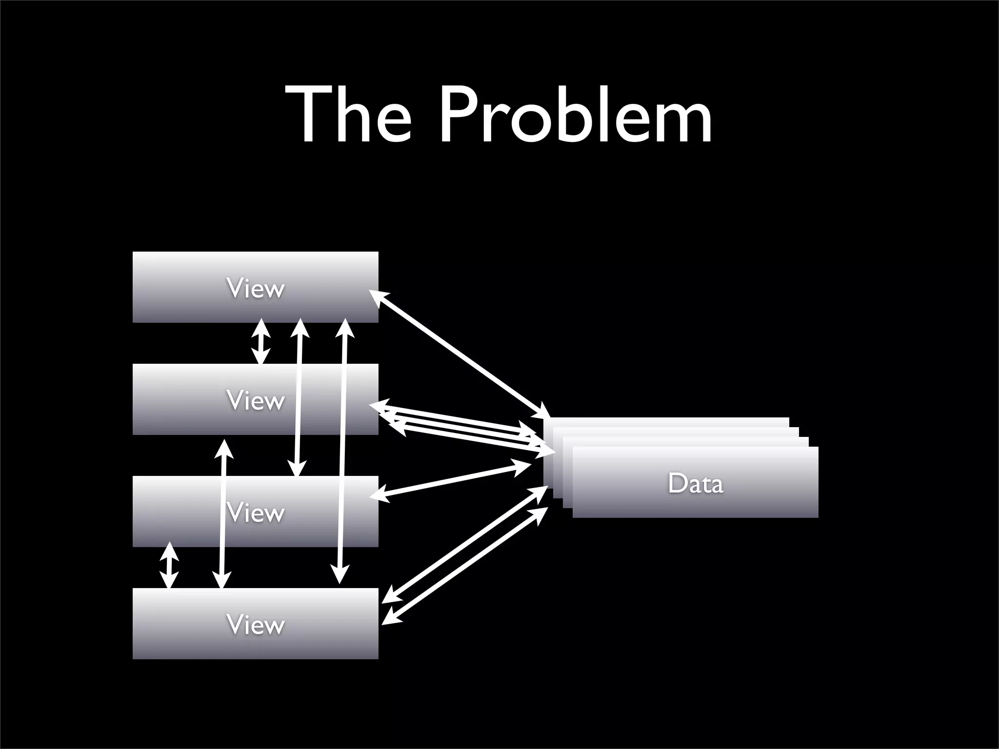 The Problem
View


View
            Data
            Data
             Data
              Data
View


View
 