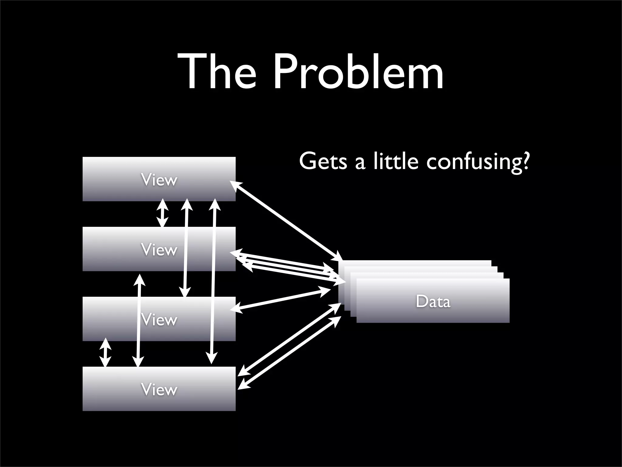 The Problem
       Gets a little confusing?
View


View
                 Data
                 Data
                  Data
                   Data
View


View
 