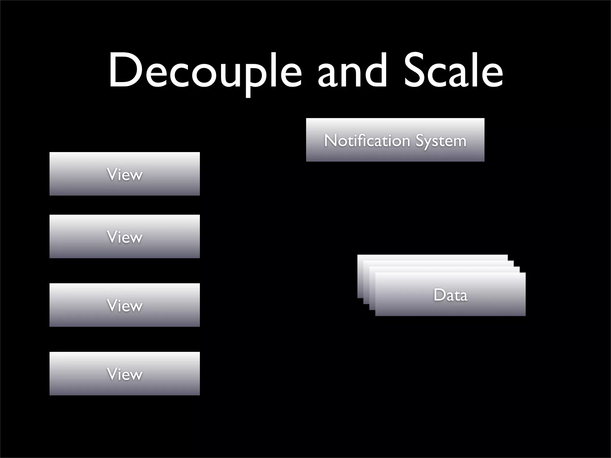 Decouple and Scale
         Notiﬁcation System
View


View

                    Data
                    Data
                     Data
                      Data
View


View
 
