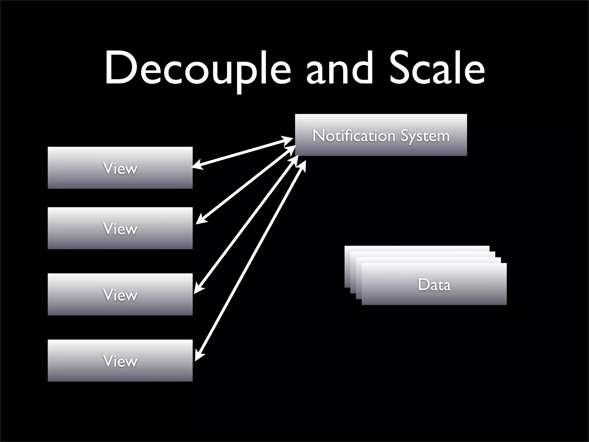 Decouple and Scale
         Notiﬁcation System
View


View

                    Data
                    Data
                     Data
                      Data
View


View
 