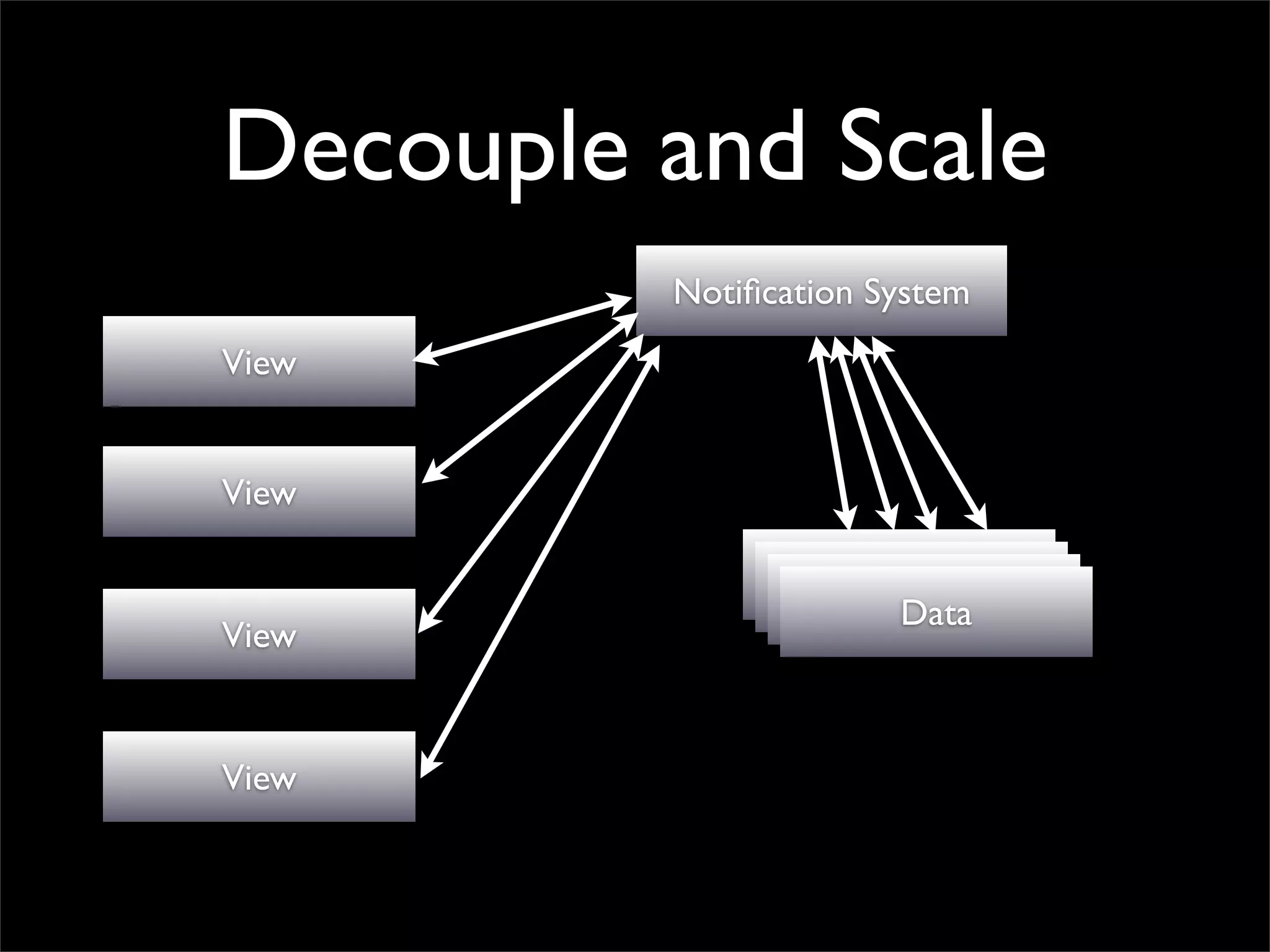 Decouple and Scale
         Notiﬁcation System
View


View

                    Data
                    Data
                     Data
                      Data
View


View
 