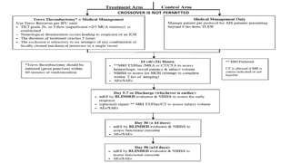 dawn trial for mechanical thrombectomy ppt
