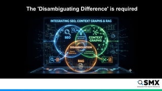 The 'Disambiguating Difference' is required
 