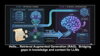 Hello... Retrieval Augmented Generation (RAG). Bridging
gaps in knowledge and context for LLMs
 
