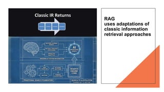 RAG
uses adaptations of
classic information
retrieval approaches
 