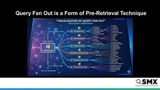 Query Fan Out is a Form of Pre-Retrieval Technique
 