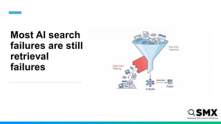 Most AI search
failures are still
retrieval
failures
 