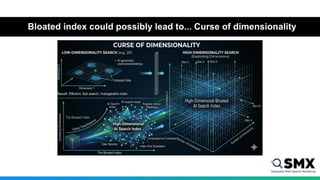 Bloated index could possibly lead to... Curse of dimensionality
 