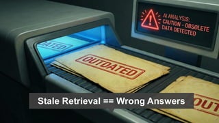 Stale Retrieval == Wrong Answers
 