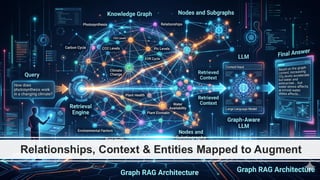 Relationships, Context & Entities Mapped to Augment
 