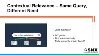 Contextual Relevance – Same Query,
Different Need
• Could this mean?
• DIY guides
• Find a plumber locally
• Parts needed for a leaky faucet?
 