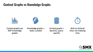 Context Graphs vs Knowledge Graphs
 