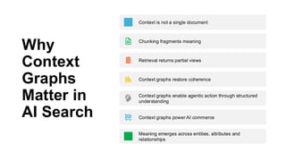 Why
Context
Graphs
Matter in
AI Search
Context is not a single document
Chunking fragments meaning
Retrieval returns partial views
Context graphs restore coherence
Context graphs enable agentic action through structured
understanding
Context graphs power AI commerce
Meaning emerges across entities, attributes and
relationships
 