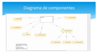 Diagrama de componentes
 