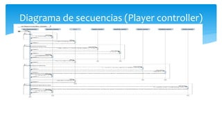 Diagrama de secuencias (Player controller)
 