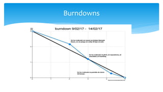Burndowns
 