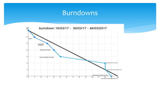 Burndowns
 