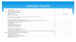Checklist diseño
 