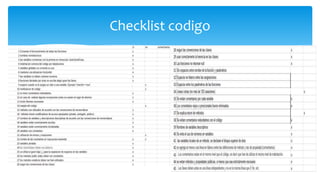 Checklist codigo
 