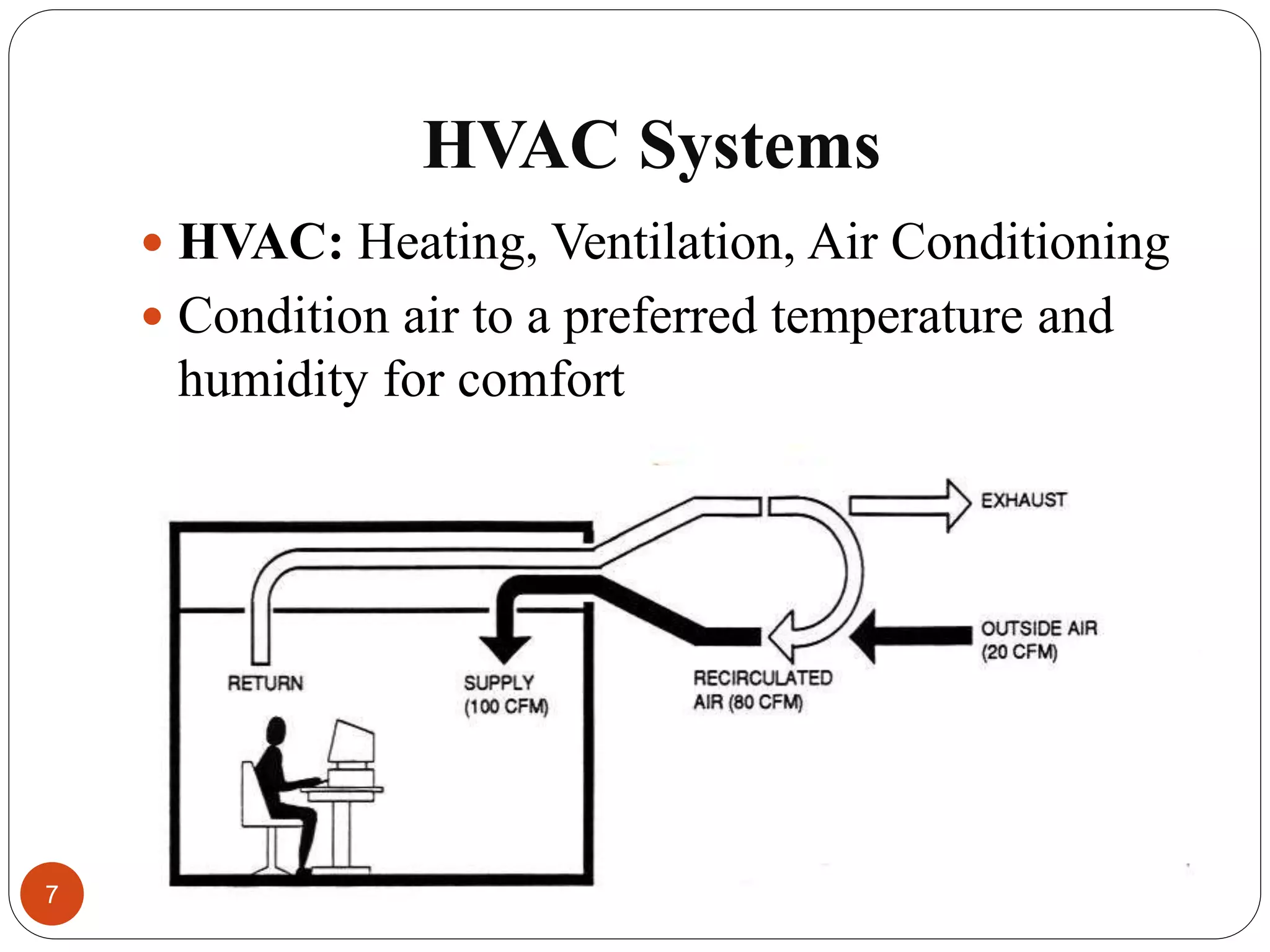 HVAC Systems
 HVAC: Heating, Ventilation, Air Conditioning
 Condition air to a preferred temperature and
humidity for comfort
7
 