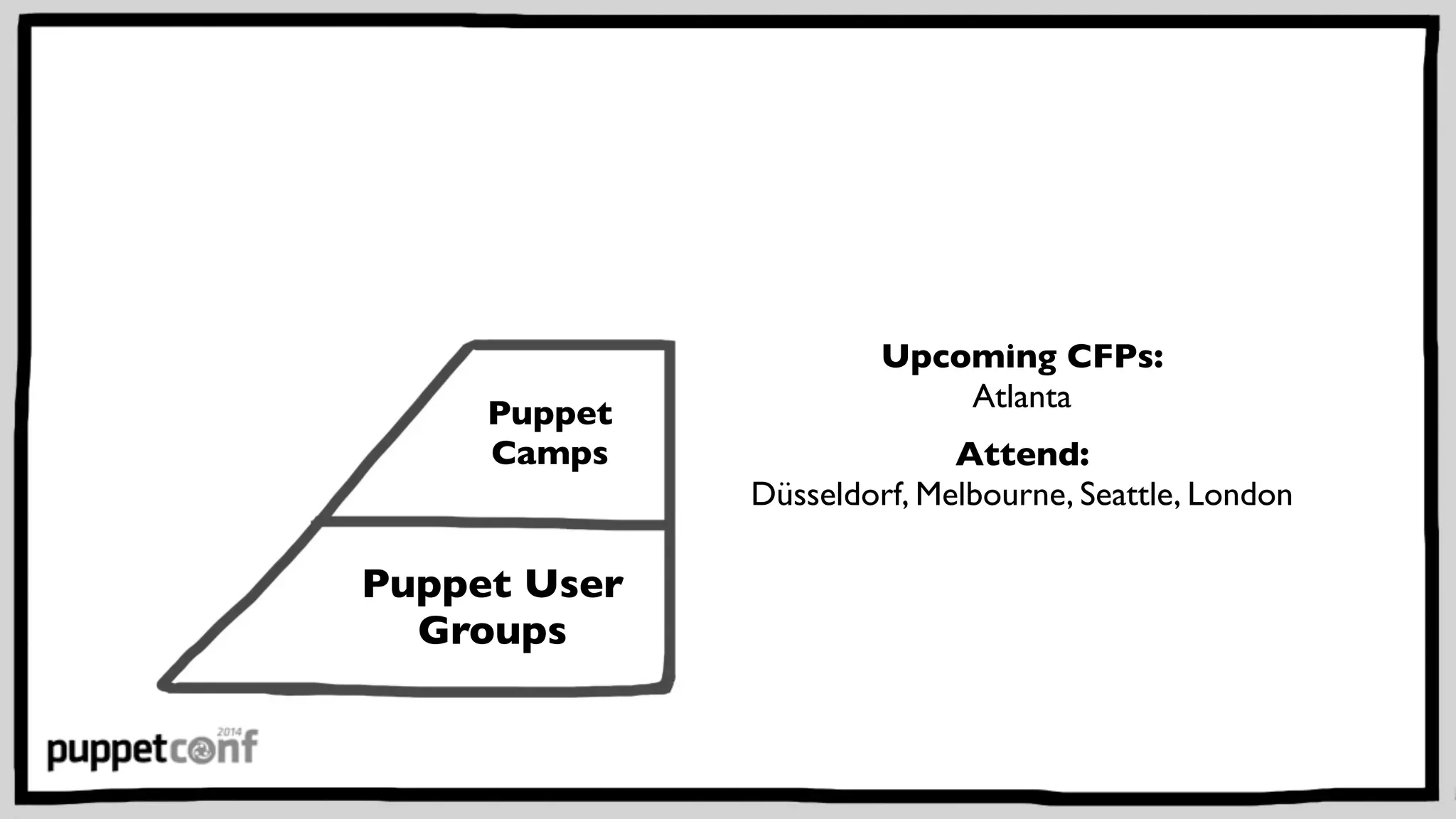 Puppet 
Camps 
Puppet User 
Groups 
Upcoming CFPs: 
Atlanta 
Attend: 
Düsseldorf, Melbourne, Seattle, London 
 
