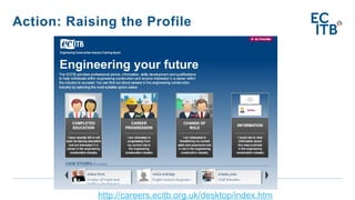 Action: Raising the Profile
http://careers.ecitb.org.uk/desktop/index.htm
 