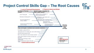 ECITB.org.uk
Project Control Skills Gap – The Root Causes
4
© Shane Forth
2013
 