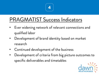 4
PRAGMATIST Success Indicators
•  Ever widening network of relevant connections and
qualiﬁed labor
•  Development of brand identity based on market
research
•  Continued development of the business
•  Development of criteria from big picture outcomes to
speciﬁc deliverables and timetables
 
