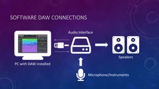 SOFTWARE DAW CONNECTIONS
PC with DAW installed
Audio Interface
Speakers
Microphone/Instruments
 