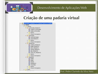 Prof. Pedro Clarindo da Silva Neto
Criação de uma padaria virtual
Desenvolvimento de Aplicações Web
 