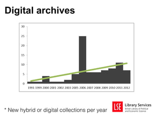 Digital archives




* New hybrid or digital collections per year
 