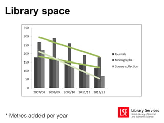 Library space




* Metres added per year
 