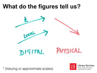 What do the figures tell us?




* (Varying or approximate scales)
 