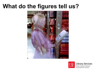 What do the figures tell us?
 