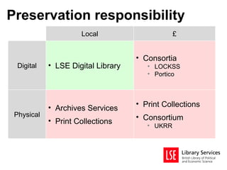 Preservation responsibility
                     Local                      £


                                    • Consortia
  Digital   • LSE Digital Library      • LOCKSS
                                       • Portico




            • Archives Services     • Print Collections
 Physical                           • Consortium
            • Print Collections
                                       • UKRR
 