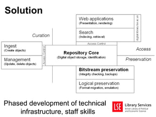 Solution




Phased development of technical
    infrastructure, staff skills
 